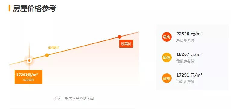 一夜豪降135万!刚刚!徐州又抛售了900多套二手房