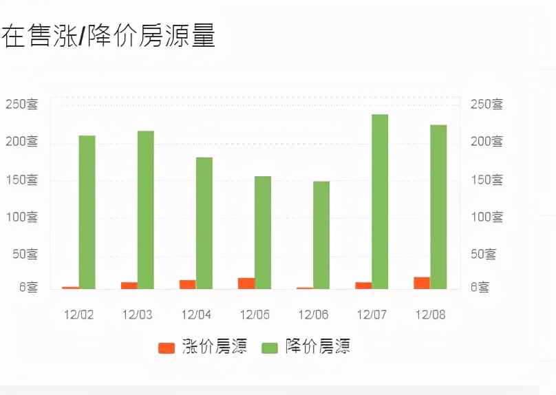 一夜豪降135万!刚刚!徐州又抛售了900多套二手房