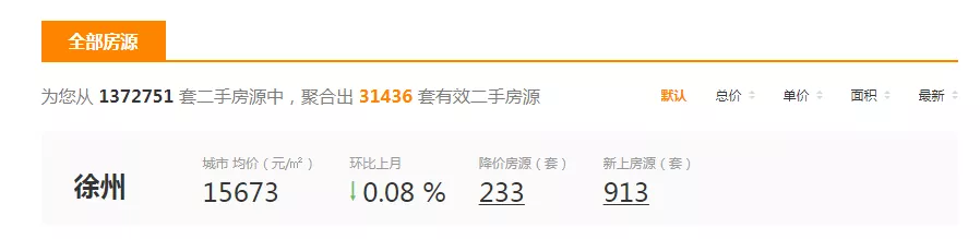 一夜豪降135万!刚刚!徐州又抛售了900多套二手房
