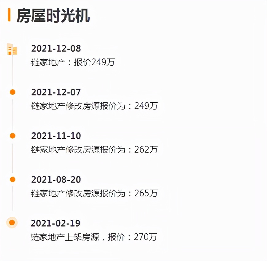 一夜豪降135万!刚刚!徐州又抛售了900多套二手房