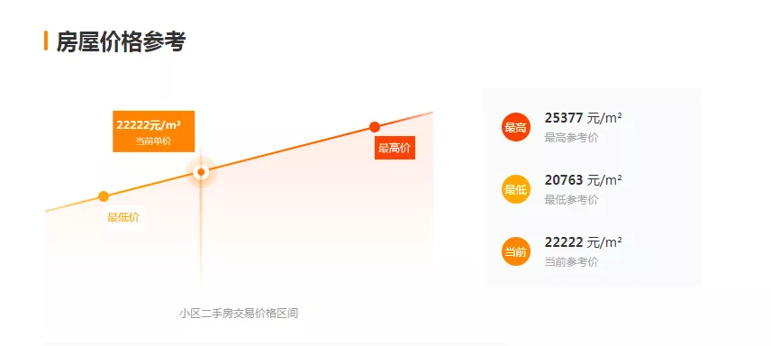 一夜豪降135万!刚刚!徐州又抛售了900多套二手房