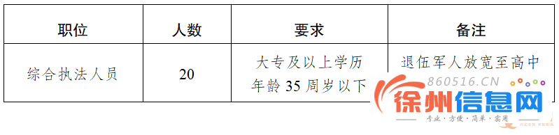徐州经济技术开发区金龙湖人才服务有限公司面向社会公开招聘20名综合执法人员